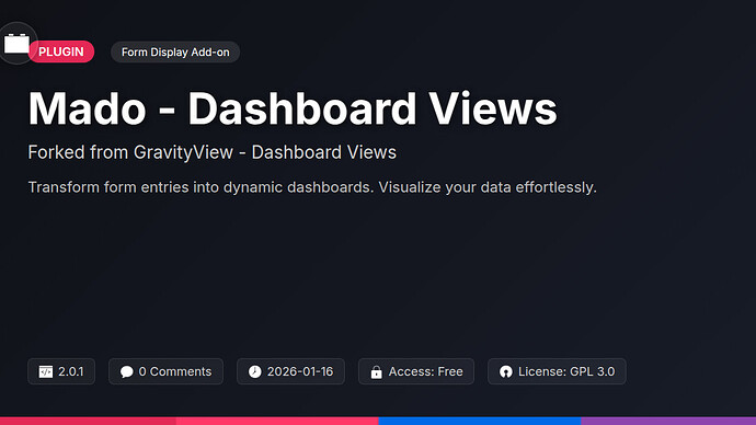 ChartScope - Dashboard Views