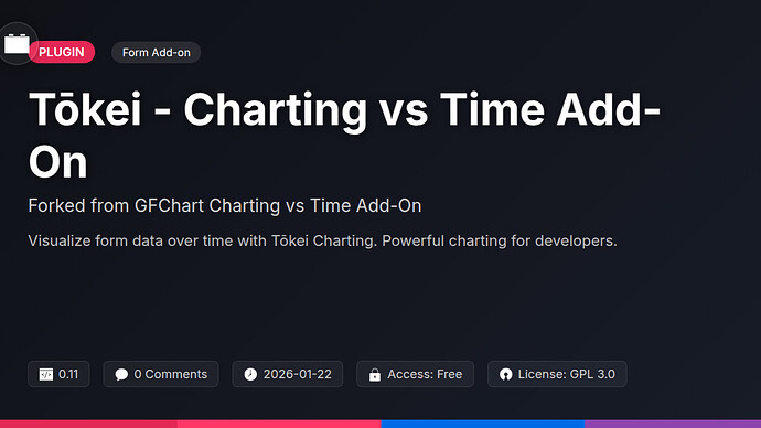 GFChart Charting vs Time Add-On