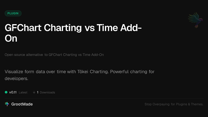 GFChart Charting vs Time Add-On