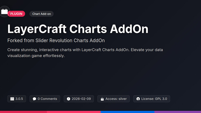 Slider Revolution Charts AddOn